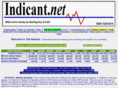 indicant.net