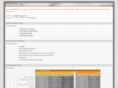 sofutech.com