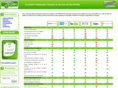 comparateur-fax-mailing.com