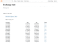 exchange-rate.biz