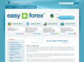 worldsgreatesttrader.com