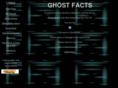 ghostfacts.co.uk