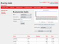 kurzy-men.cz