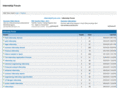 internshipforum.com