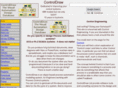 controldraw.com