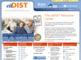 citdist.com