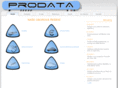 prodata.cz