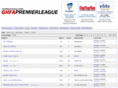 ghfapremierleague.com
