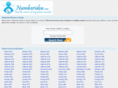 numberidea.com