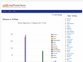 myplatestats.com