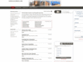 rosevillecondos.com