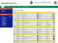 southafricanmotels.com