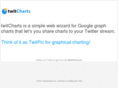 twitcharts.com