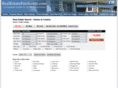 realestateforaustin.com