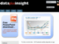 dataplusinsight.com
