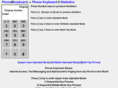 phonekeyboard.com