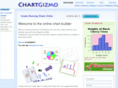 chartgizmo.com