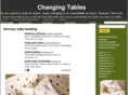 chaingtable.com