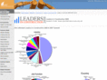 leadersinconstruction.com