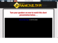 rankbuildertrial.com