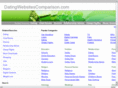 datingwebsitescomparison.com