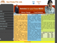 sunforex.biz