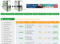affordable-web-hosting-directory.com