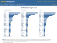 atomic-intelligence.com