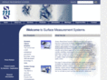 dynamicvapoursorption.com