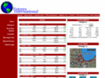 futures-international.net