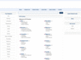 httparchive.com