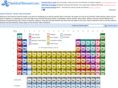 chemicalelement.com