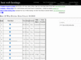 hostingtester.com