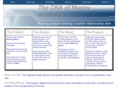 thednaofmoney.com