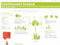 familiennetz-bremen.de