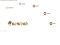 nanicah.com