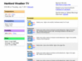 hartfordweathertv.com