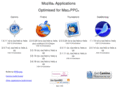 rpm-mozilla.org.uk