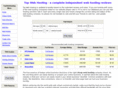 topwebhosting.org
