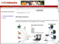 webxinteractive.com
