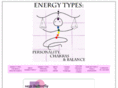 energy-types.net