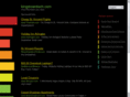 kingstowntech.com