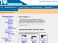 topmassagetables.com