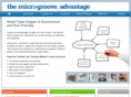 microgroove.net