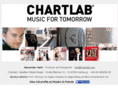 chartlab.com