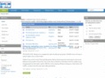 malaysiagis.com