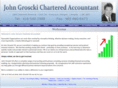 groscki.com