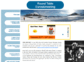 euroskimeeting.org