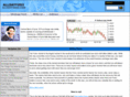 alldayforex.com