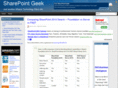 sharepoint-geek.com